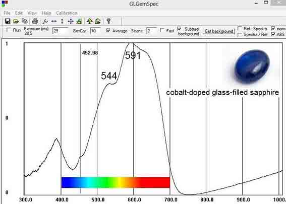 korund blauw saffier cobalt doped glasfilled